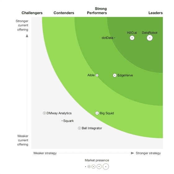forrester-wave-graph-no-shadow