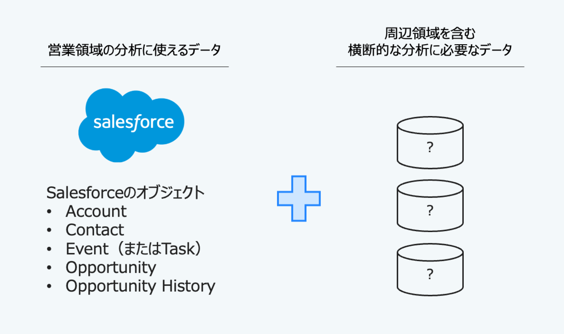 営業領域の分析に使えるデータと周辺領域を含む横断的な分析に必要なデータ