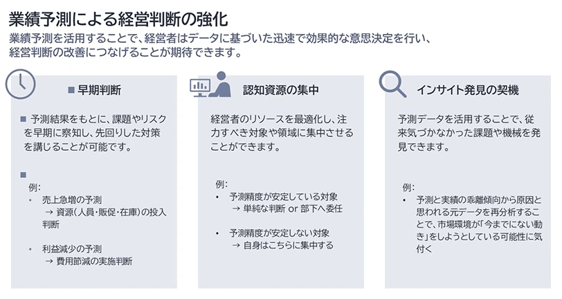 業績予測を経営ダッシュボードに取り込む理由