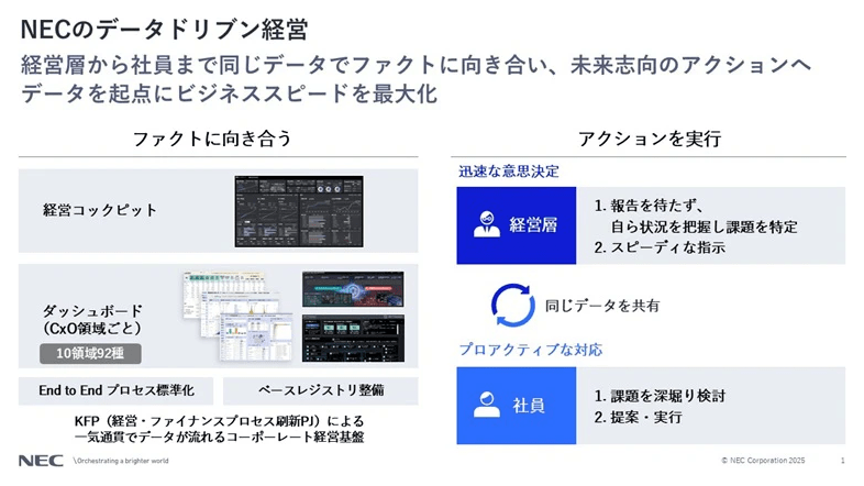 NECのデータドリブン経営と経営ダッシュボード