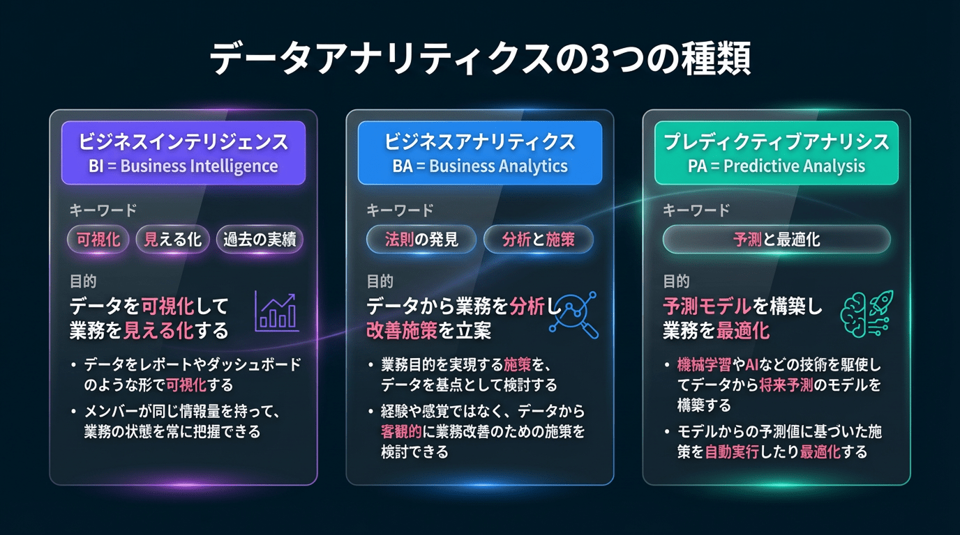 データ アナリストとは?データ分析の3つの基本コンポーネント