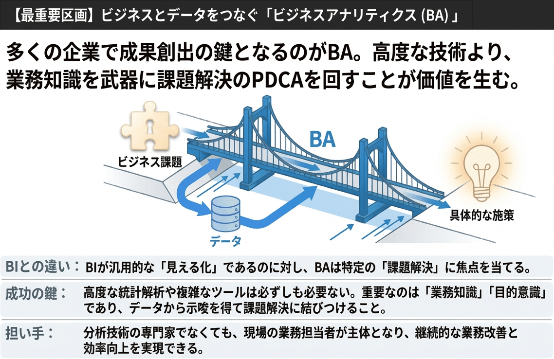 ビジネス課題とデータをつなぐビジネスアナリティクスの役割