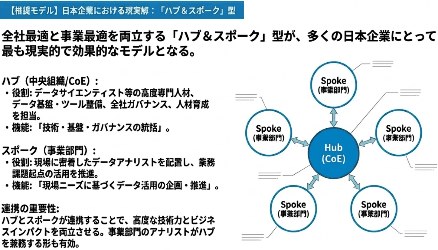 全社最適と事業最適を両立するハブ&スポーク型