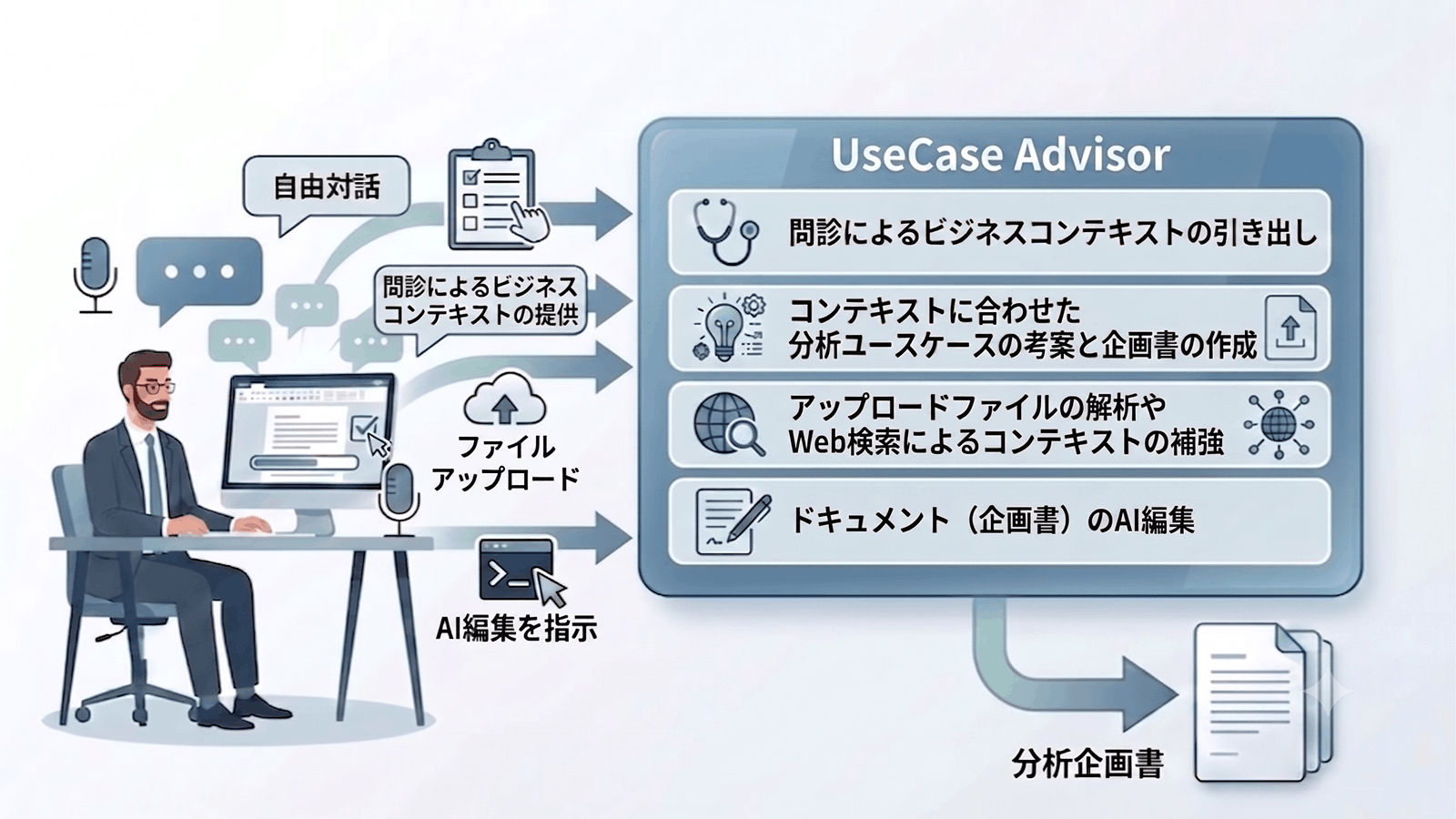 AIエージェント「UseCase Advisor」の機能概要