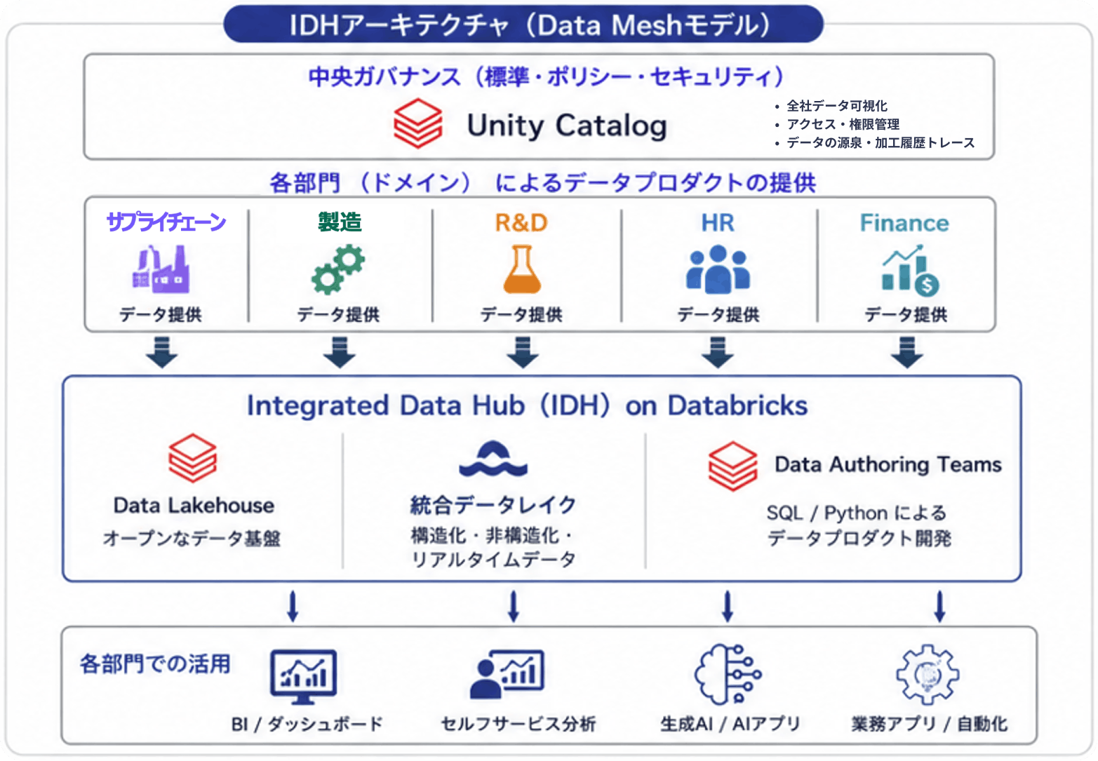 製造業 データ 活用